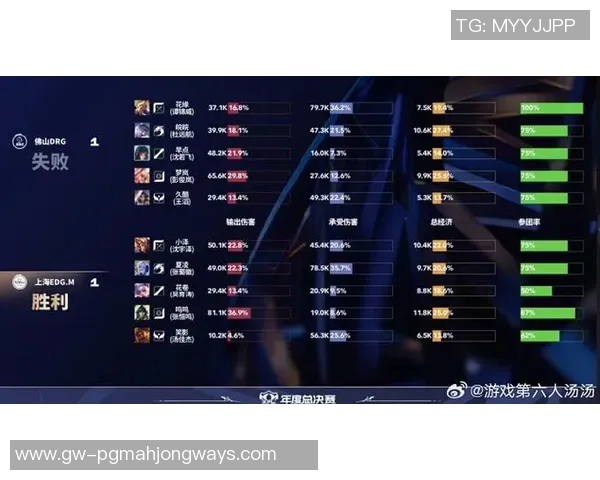 最新DOTA2实力排行榜揭晓EDG强势领跑各大战队争相追赶